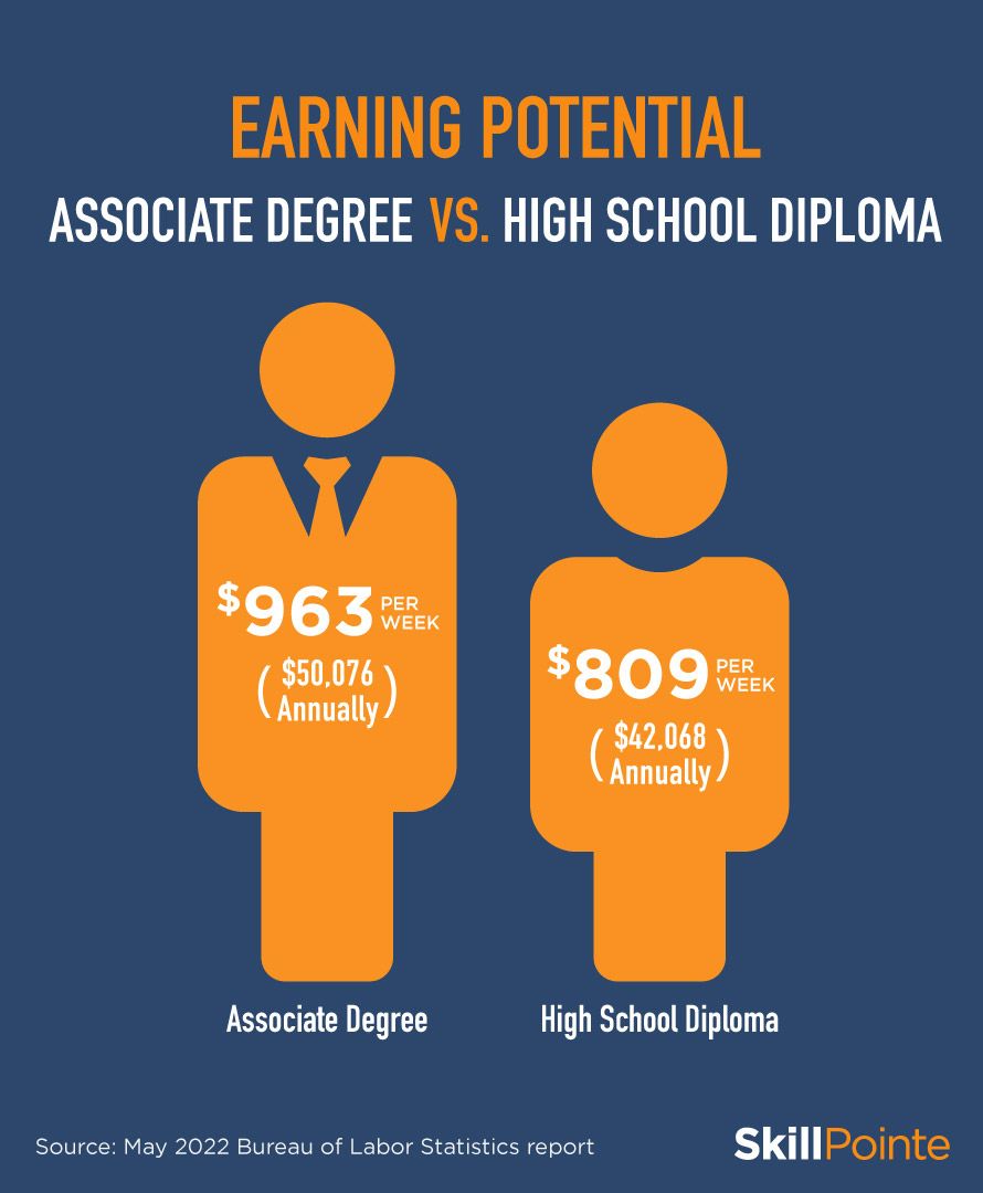 Earning Potential Associate Degree JobsV1 