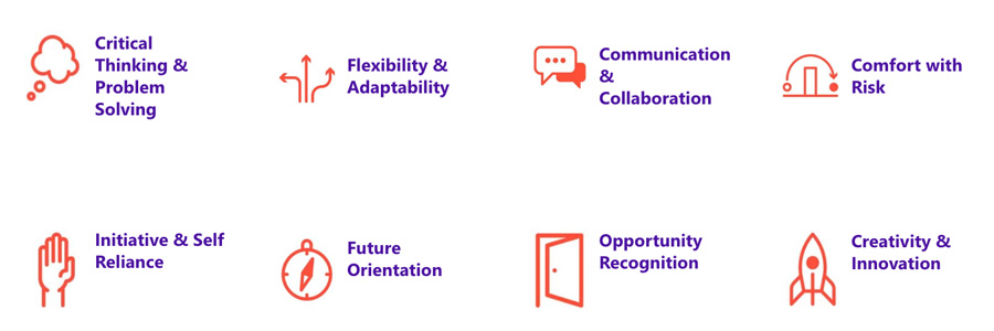 Traits of entrepreneurial thinkers, graphic from NFTE