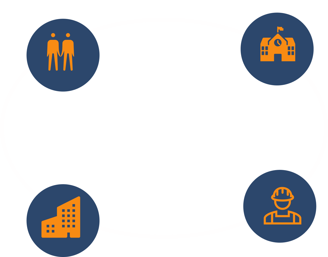 SkillPointe Foundation diagram of services provided