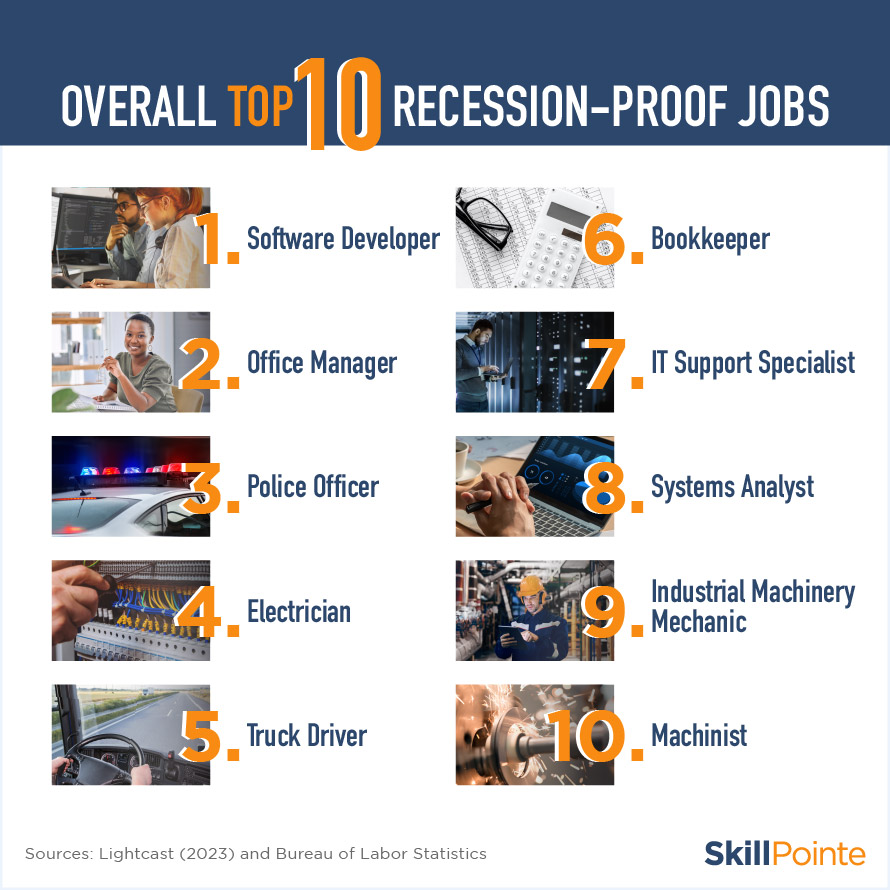 Best recession proof jobs jobs nationally, taking earnings and job openings into consideration